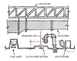 what is the best height for sprinkler pipe