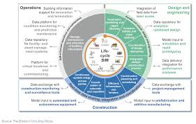 Pin By Salvijk On Bim Building Information Modeling Building Information Modeling Bim Business Card Fonts
