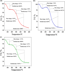 Image result for Tessmannia burttii