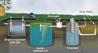 On-site Sewage Disposal System Program