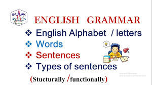 Long s (ſ), eth (ð and ð), thorn (þ), wynn (ƿ) and ash (ᚫ; English Grammar English Alphabet Letters Words Types Of Sentences Stucturally Functionally Youtube