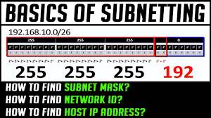 basics of subnetting how to find subnet mask network id host ip address from cidr value 2018