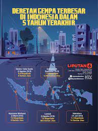 May 21, 2021 02:13 utc. 3 Wilayah Indonesia Digetarkan Gempa Pada Minggu 2 Mei 2021 News Liputan6 Com
