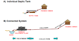 The water treatment involves a lot of expenditure on the machinery, the building, the workers, dams and chemical treatment. Https Www Mlit Go Jp Common 000135515 Pdf