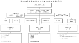 中央政府和国家部委网站 中华人民共和国中央人民政府 中华人民共和国国家发展和改革委员会 中华人民共和国科学技术部 中华人民共和国工业和. Https Www Cdc Gov Tw File Get H4jphxdrffepxiz S9llow