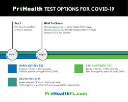 Covid 19 Test Options In Pensacola Fort Walton Beach Prohealth