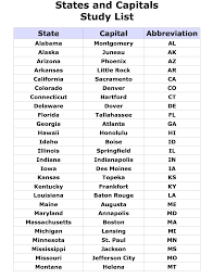 Having a printable alphabetized list of states. A M E R I C A S T A T E S A N D C A P I T A L Zonealarm Results