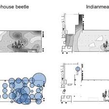 The coordinator will work with administration. Pdf Insect Pest Management Decisions In Food Processing Facilities