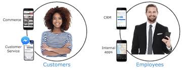 See what makes pilot flying j special. How To Build An Agile Mobile Strategy Using Apis Mulesoft Blog