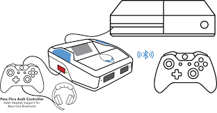 Microsoft xbox one controller 1708 not recognized, won't connect and won't charge with usb cable repair from start to finish. Step 3 Controller Setup Cronus Zen User Guide