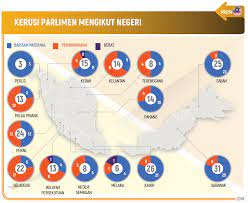 Maybe you would like to learn more about one of these? Parlimen Bubar Esok