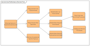 The second set of decision charts is dated june 23, 2020 and titled, human subject regulations decision charts: Decision Tree Diagram Enterprise Architect User Guide