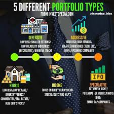 Income In 2020 Money Management Advice Business Money Business Investment