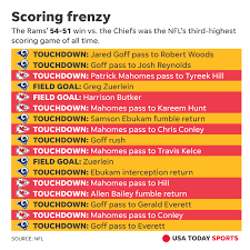 Watt has skills on the ice. Rams Vs Chiefs Stats From Highest Scoring Monday Night Football Game