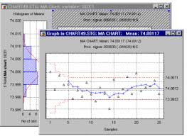 What Is Quality Control And Quality Control Charts