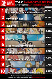 Love is war full episodes online english subbed kissanime. Today S Results Kaguya S Kaguya Sama Love Is War Facebook