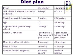42 Extraordinary Diet Chart For Women After Pregnancy