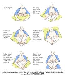 Pin Auf Schwangerschaft Baby Pregnancy Baby