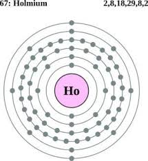 See The Electron Configuration Diagrams For Atoms Of The Elements Electron Configuration Atom Diagram Atomic Structure