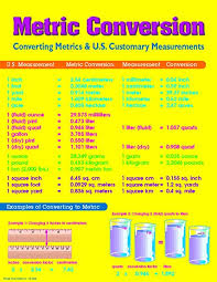 carson dellosa mark twain metric conversion chart 5920