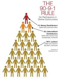 Online Participation In Communities Of Practice The 90 9 1 Rule Online Community Social Business Practice