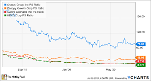 That would normally be welcome news. Why The Next Market Crash Could Happen This Month The Motley Fool