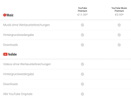 Youtube premium mod apk 16.31.35 (premium unlocked). Youtube Premium Kosten Sparen Beim Bestellen Nur 2 30 Mon