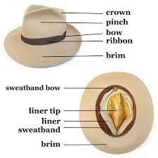 Hat Intro Primer Hats For Men Mens Hats Fashion Hats