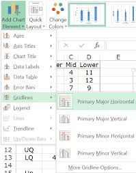 Gridlines In Graphs And Charts Statistics For Ecologists