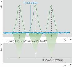 And some top tips from industry. Https Www Rohde Schwarz Com Tr File 1ma201 9e Spectrum Analyzers Meas Pdf