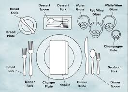 Formal Dining Place Setting Diagram Wiring Diagram