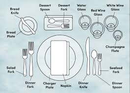 formal dining place setting diagram wiring diagram