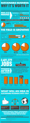 The Evolution Of Sustainable Business Infographic Sustainable Business Sustainability Business Management