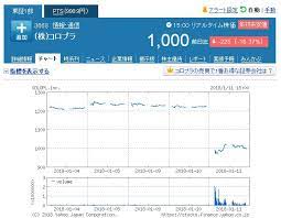 274 likes · 3 talking about this. æ‚²å ± ã‚³ãƒ­ãƒ—ãƒ©æ ªä¾¡ ä»»å¤©å ‚ã® ç™½çŒ«ãƒ—ãƒ­ã‚¸ã‚§ã‚¯ãƒˆ å·®ã—æ­¢ã‚æ±‚ã‚æè¨´ã®å½±éŸ¿ã§æ€¥è½ ãã‚ã™é€Ÿå ±