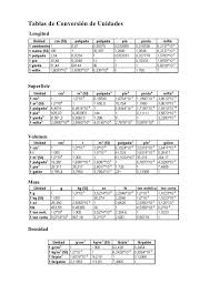 Tablas De Conversion De Unidadeslongitudsuperficievolumenmasadensidad Tabla De Conversion De Unidades Conversion De Unidades Tabla De Conversiones