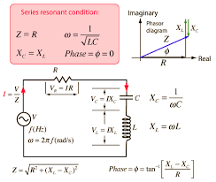 Circuito Rlc Serie Nella Tabella In Rosso I Valori Delle Grandezze Elettriche In Electrical Engineering Projects Electrical Engineering Electronic Engineering