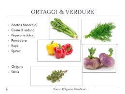 Pure molti articoli d'uso quotidiano contengono lattice. Allergia Al Lattice Attenti All Alimentazione I Consigli Della Nutrizionista