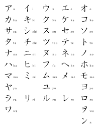 Since 1999, the japanese page (tjp) has helped thousands and thousands of people get a start with japanese. Katakana Japanese Language Wiki Fandom