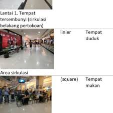 Apa saja tips belanja hemat atau menghemat uang belanja sehari 20 ribu? Mean Scores Comparing Factors Impeding Online Fish Purchasing And Download Table