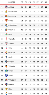 El torneo de primera división de españa es la máxima categoría del sistema de ligas de españa. Final Apasionante De La Liga Espanola Tnt Sports