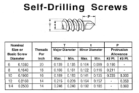 Cleco Industrial Fasteners Specifications Self Drilling