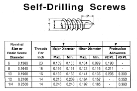 cleco industrial fasteners specifications self drilling