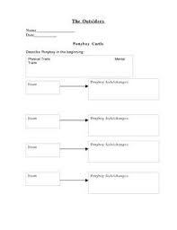 Graphic Organizers The Outsiders Character Analysis Packet