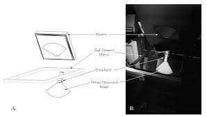 Tomographic Reflection to Merge Ultrasound Images with Direct Vision