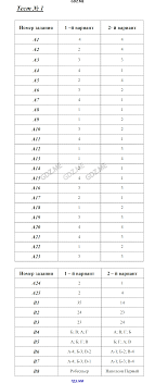 гдз по английскому языку 5 класс деревянко рабочая тетрадь 2017 Gdz Po Ekologii 7 Klas Sheet Music