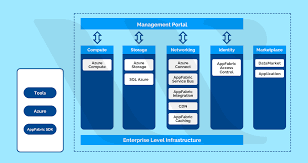 Microsoft Azure Cheat Sheet Whizlabs Blog