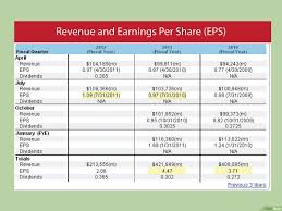 We did not find results for: Cara Menghitung Return On Equity Roe 10 Langkah Dengan Gambar