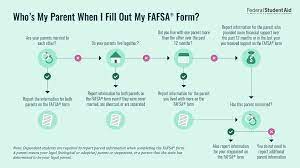 Reporting Parent Information | Federal Student Aid
