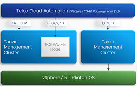 The two listed telcos here, singtel (sgx: Vmware Telco Cloud Automation S Late Binding Vmware Telco Cloud Blog