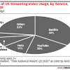 And like netflix, what is on and then off of hulu changes all the time. 1